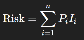 Risikomanagement - image 3