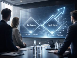 KI-Einsatzmoeglichkeiten identifizieren